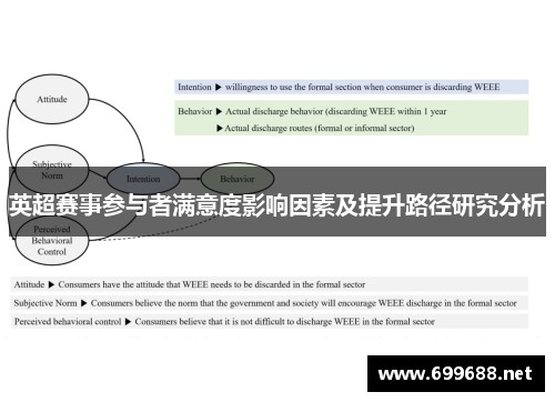 英超赛事参与者满意度影响因素及提升路径研究分析